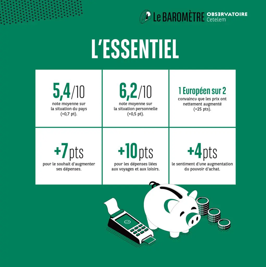 2e Baromètre Digital & Payments de BPCE L'Observatoire : les nouvelles  tendances de consommation des Français face à une inflation persistante