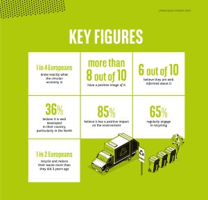 key figures light green