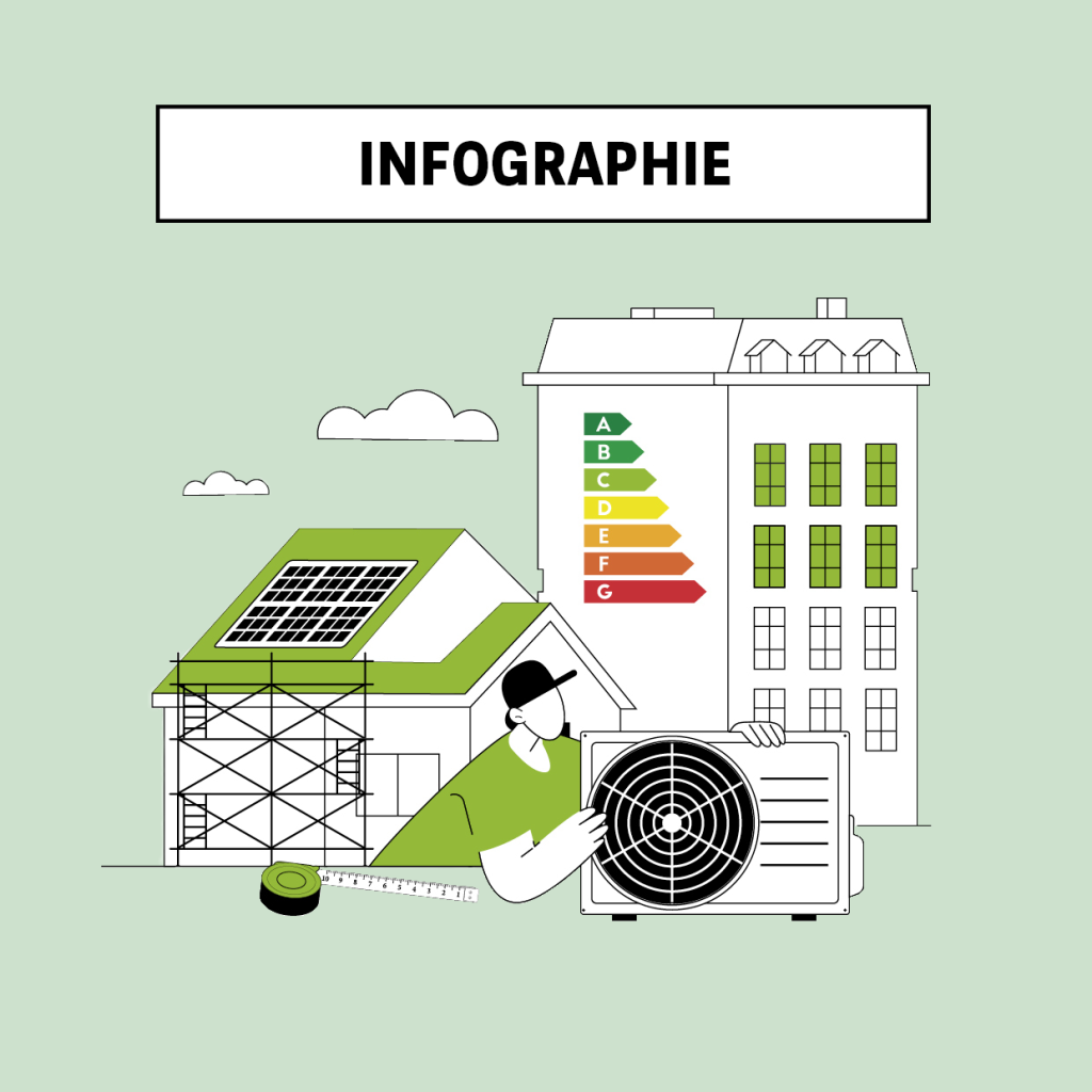 Visu infographie de l'observatoire Cetelem de l'habitat 2024