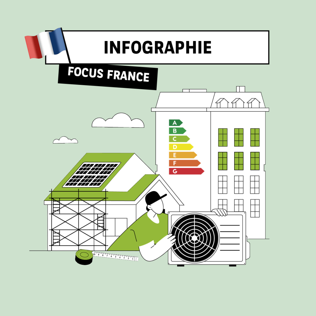 Visu infographie de l'observatoire Cetelem de l'habitat 2024 Focus sur la France