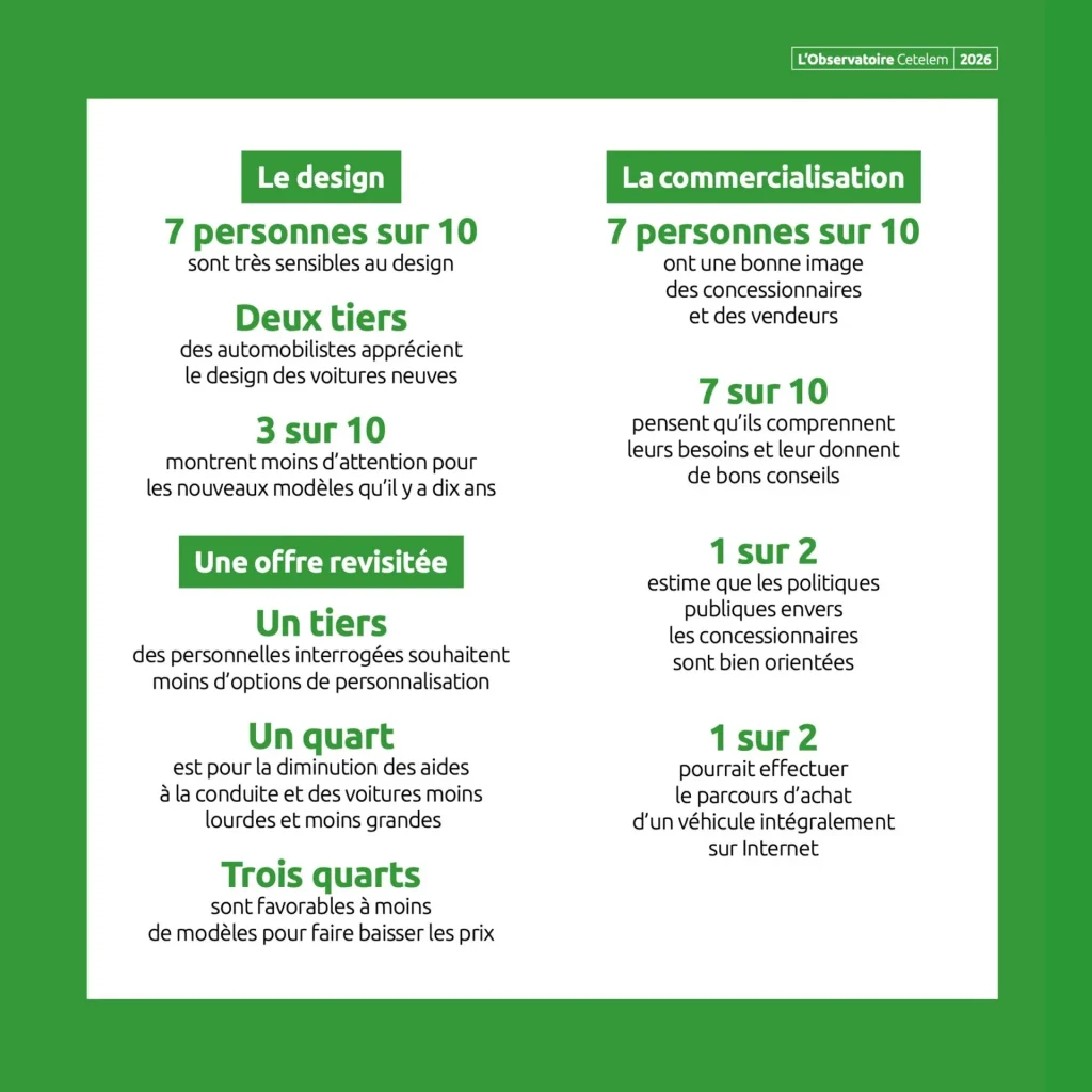 Présente des indicateurs sur les attentes en matière de prix, politiques publiques et soutien aux constructeurs