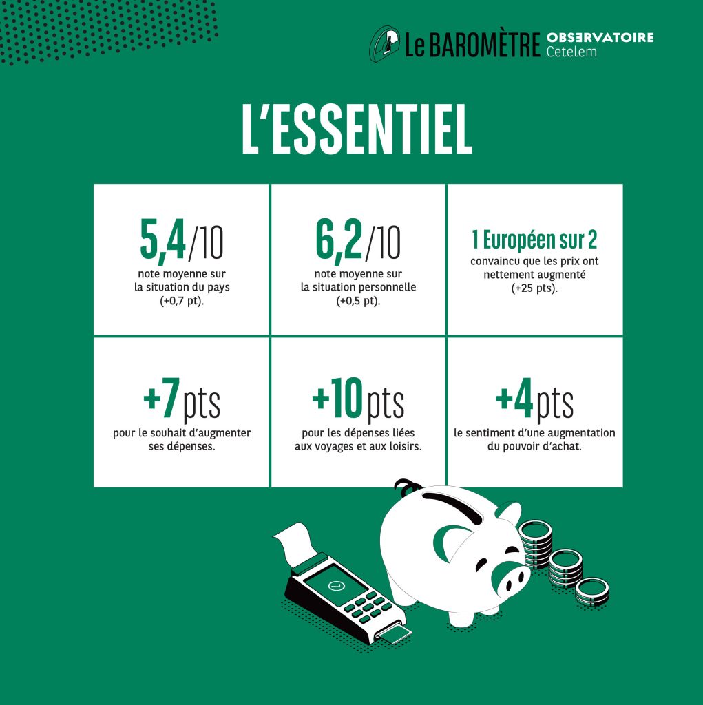 L'essentiel du baromètre de l'observatoire conso 2022