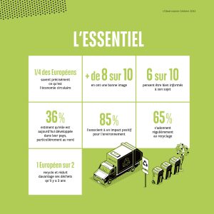 L'essentiel de l'économie circulaire qui prend racine