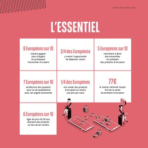 L'essentiel de Entrepreneur de sa consommation