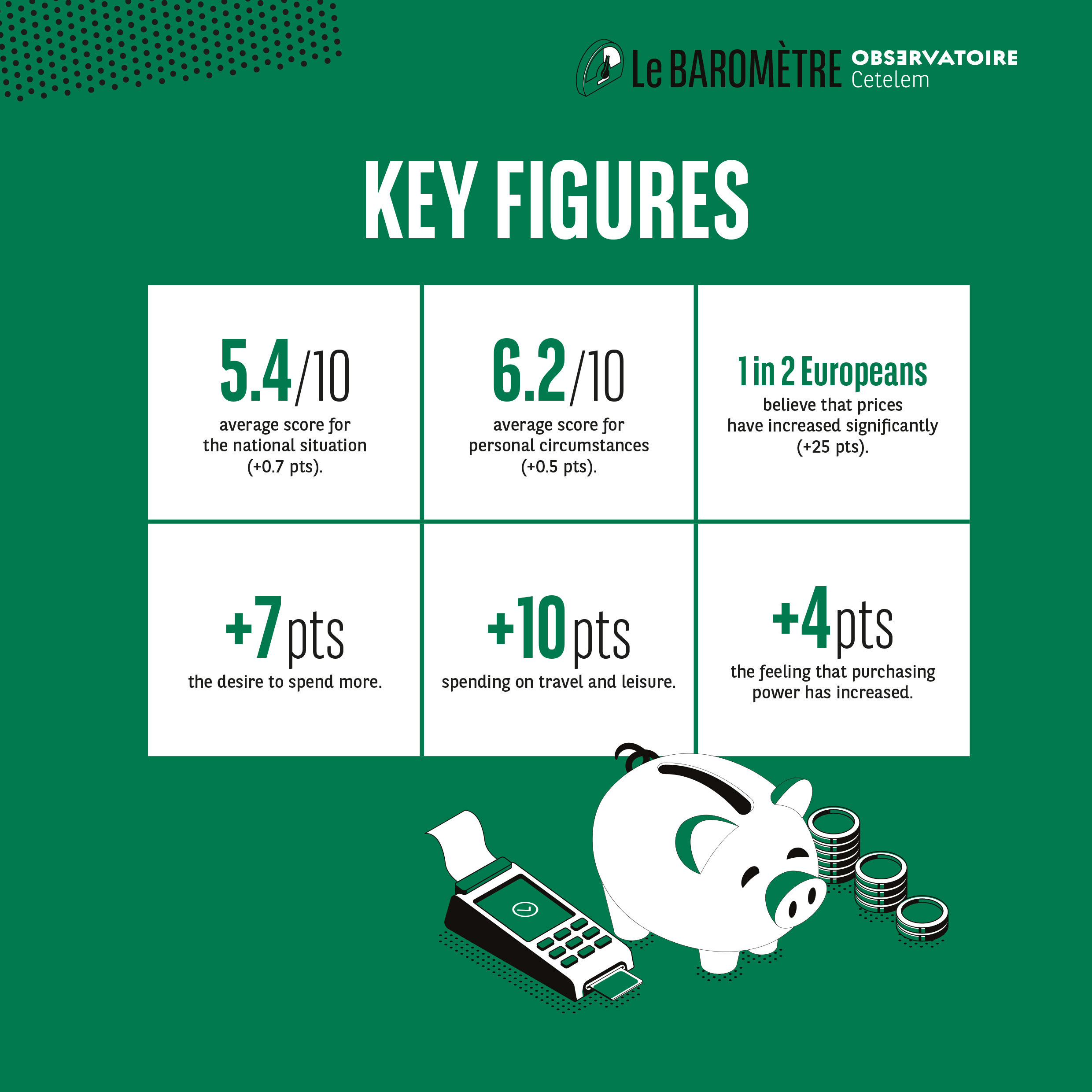 Key figures Barometer
