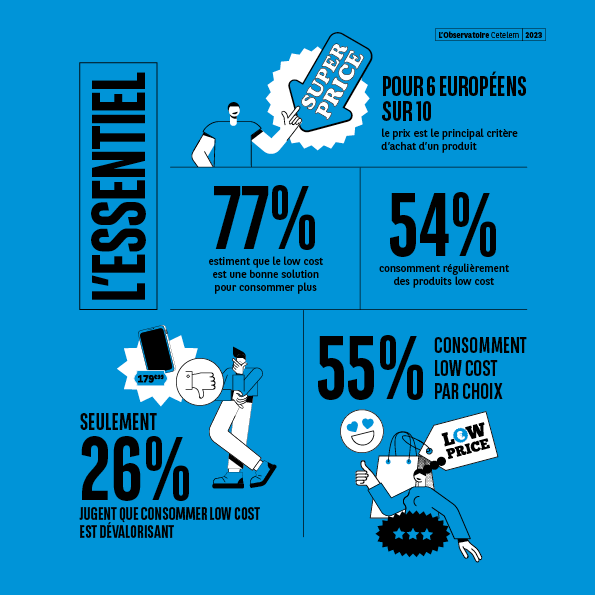 Présente cinq indicateurs sur la perception et l’usage du low cost en Europe