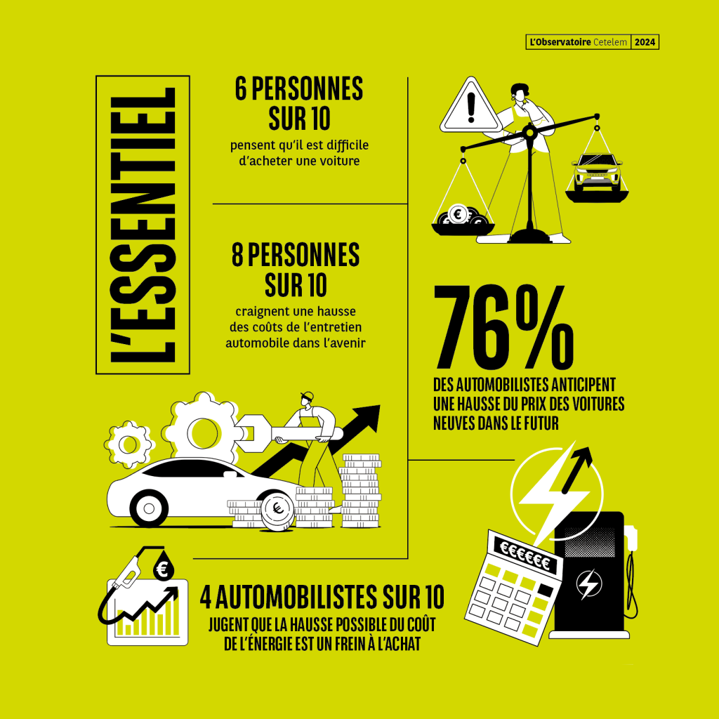 Shows that most drivers foresee rising costs for buying, maintaining and powering cars.